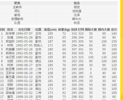 2017-2018年中国女子排超联赛各队名单以及第