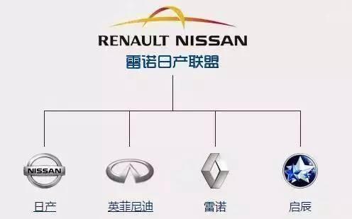 世界各国车系及品牌大全, 咱再也不用做车盲了