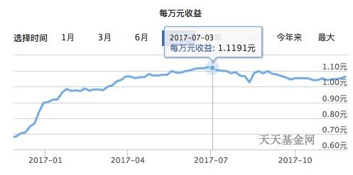 五万元存在余额宝里面,一天多少钱,一年多少钱
