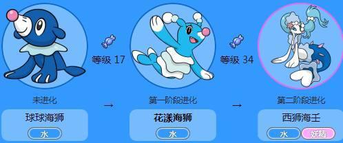 花漾海狮(オシャマリ,brionne)是第七世代登场的神奇宝贝,基本数据