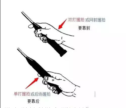 羽毛球握拍,你还真不一定会!