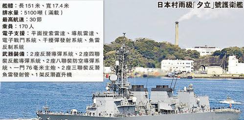 日本“夕立”号驱逐舰沉没之谜