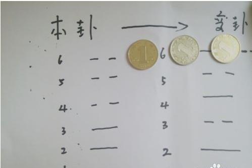 《易经》简单占卜秘法-金钱卦教程,学会后可以