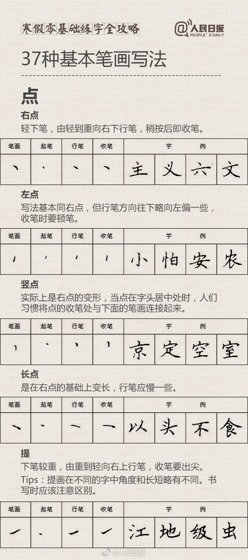汉字笔画书写的运笔规律, 你都知道吗?