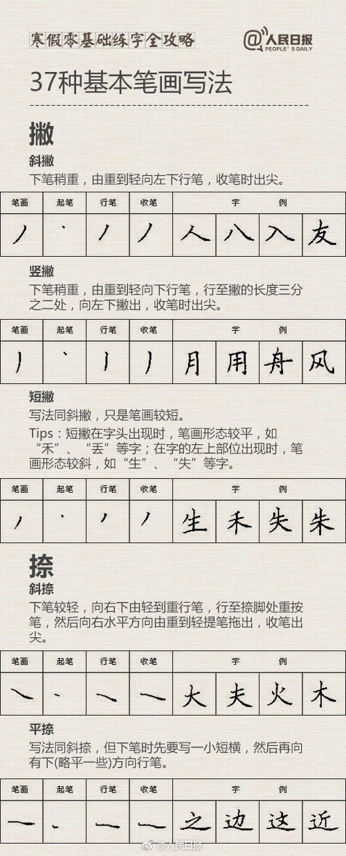 汉字笔画书写的运笔规律, 你都知道吗?