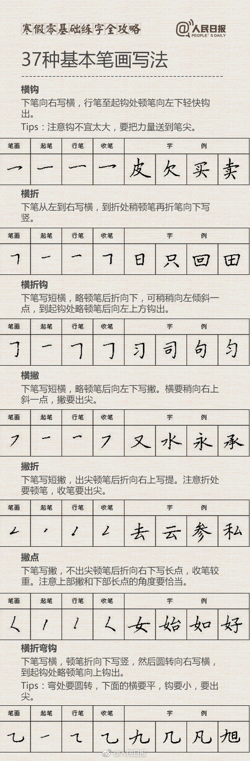汉字笔画书写的运笔规律, 你都知道吗?