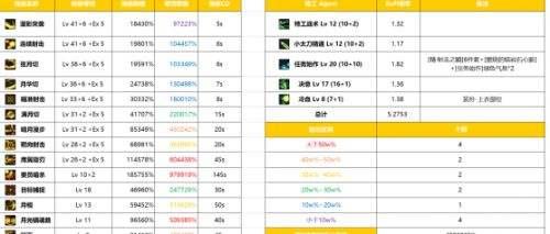 DNF枪剑士选哪个职业好?四转职优劣势对比