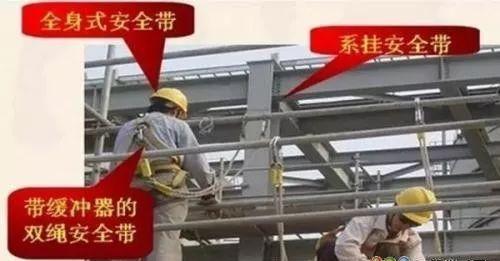 高处作业开始前 这些知识先掌握!|作业|防护|安全网|施工|物体_新浪新闻