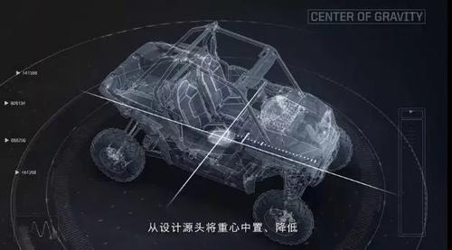 技术分析：到底用什么标准来衡量一台UTV的好坏？！！-新浪汽车