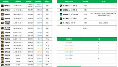 DNF枪剑士选哪个职业好?四转职优劣势对比