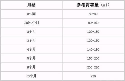 看到最后希望大家都能做到按需喂养