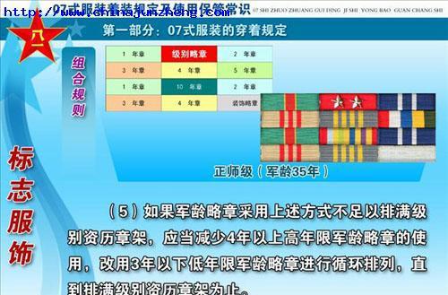 中国人民解放军勋表、肩章与军衔知识、警衔知识详解