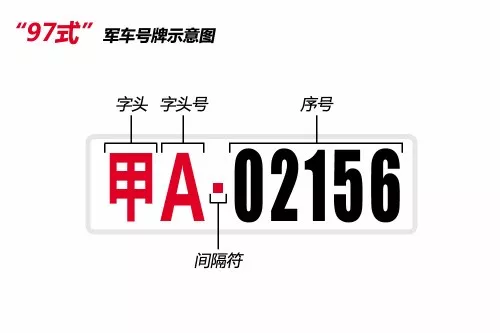 路上开车遇到首字母是va的军车赶紧躲着点