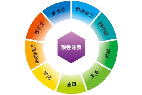 体质偏酸如何调理备孕 碱性体质提升受孕概率