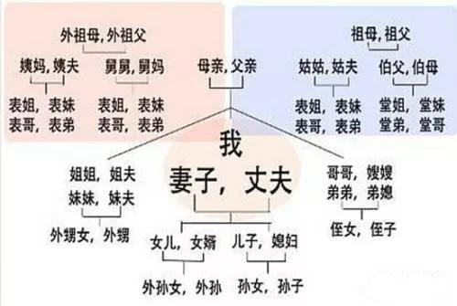 祖宗十八代都是哪十八代:什么是中国人常说的祖宗十八代?