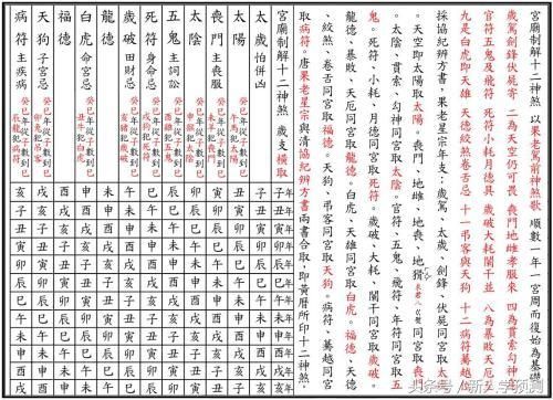 神煞:最简单的论命法,神煞举例:300多种专有名词!|神煞|五行|贵人_新浪新闻
