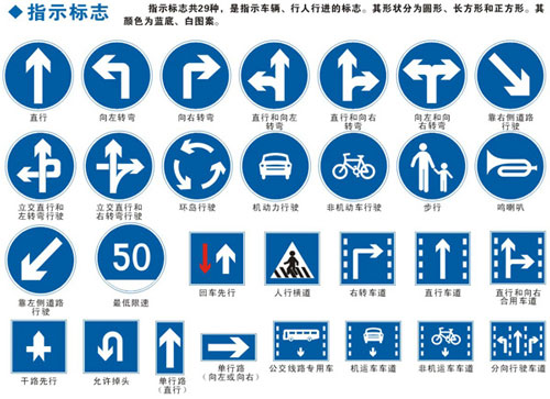 新手上路,如何快速熟悉汽车 老司机支招