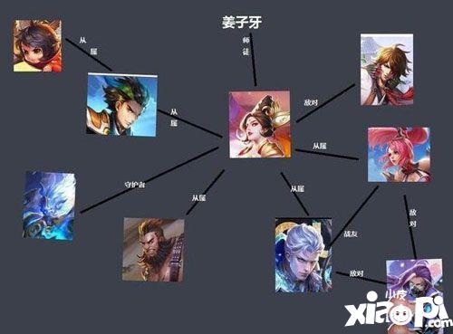 孙膑|王者|姜子牙_新浪新闻