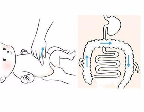 小儿推拿图文教程改善胃肠道功能解决便秘难题让宝宝远离痛苦