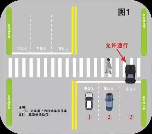 图为路口左转让行,一旦左转车道和人行横道同时变为绿灯,那么1,2