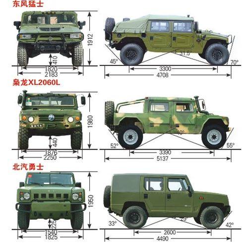 中国军工就是牛:被国内淘汰的军车 外国人开了都说好