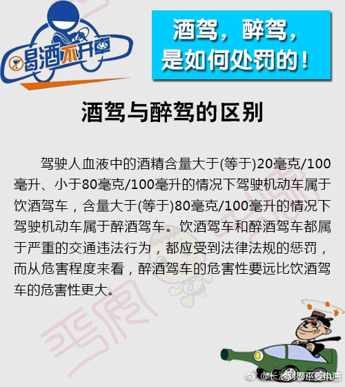 安全出行酒驾篇