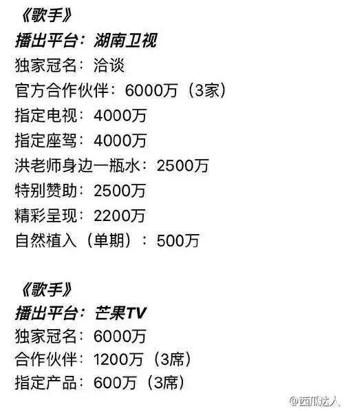 我是歌手天价冠名费曝光, 一瓶水2500万, 这钱