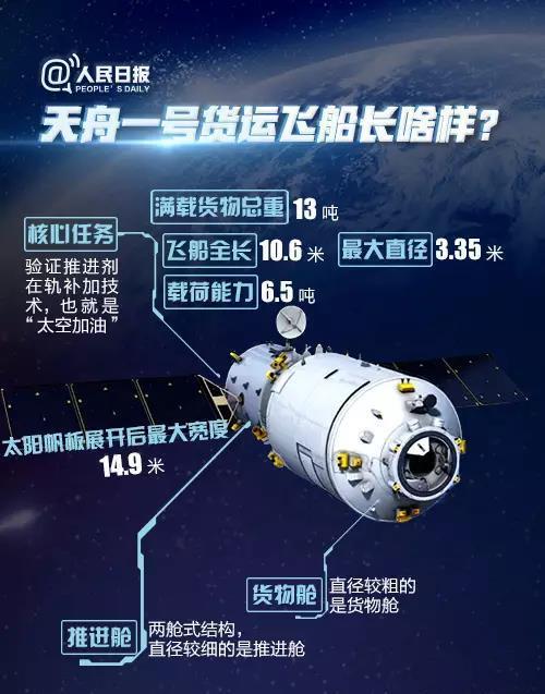 真心震撼!海边看快递小哥"天舟一号"闪亮启程!视频美图看不完