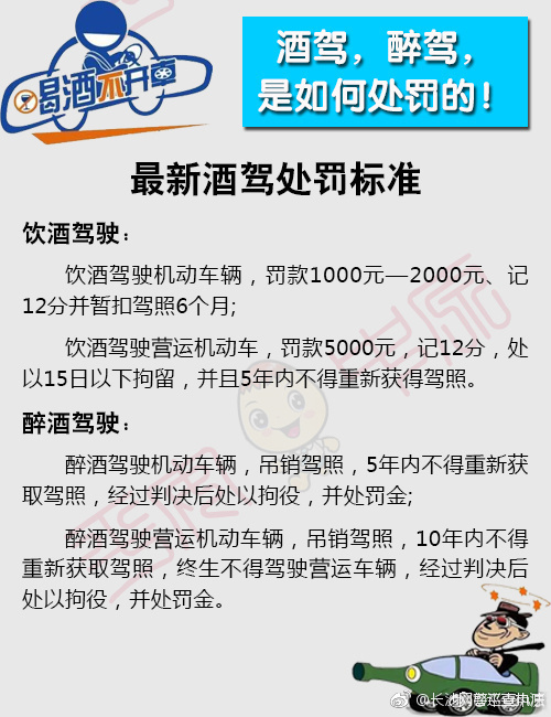 安全出行酒驾篇