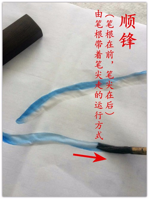 中国画用笔:中锋,侧锋,顺锋,逆锋