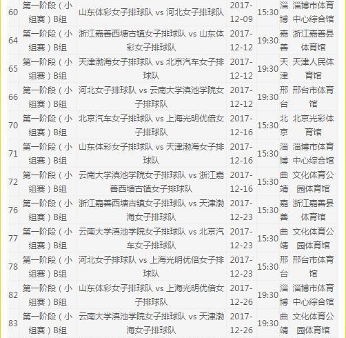 2017-2018年中国女子排超联赛各队名单以及第