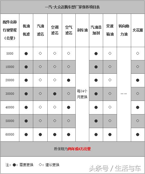 6l车型官方保养周期高尔夫(配置|询价)与朗逸,朗行1.