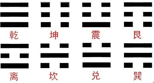 先天|八卦|古人_新浪新闻