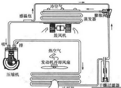 据说8成司机都不会正确使用车内暖风