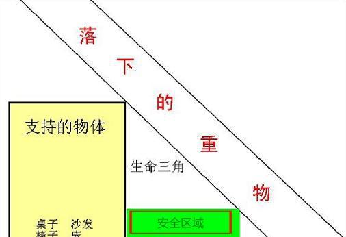 朋友圈里盛传"地震生命三角区", 这个理论其实并不靠谱