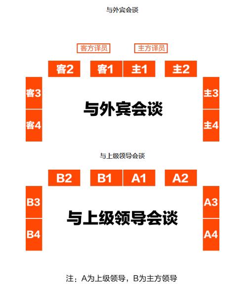 事业单位中,如何安排领导座次才不会被开除