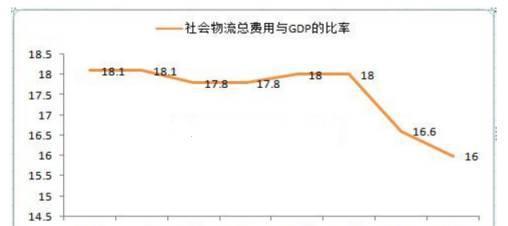 快递gdp_顺丰快递头像(3)