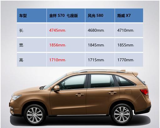 亲民实用派——金杯s70七座版全解析-新浪汽车
