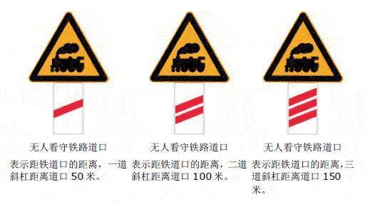 科目一易混交通标志