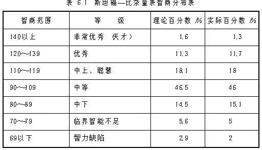 心理学史二三事5:应用心理学的兴起
