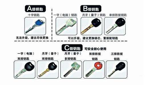 多数被盗门户采用的是防a级锁,因此有关部门也呼吁消费者,尽量将家中