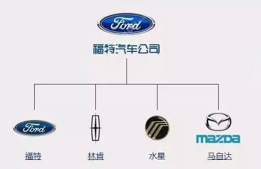 世界各国车系及品牌大全, 咱再也不用做车盲了