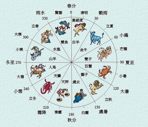 紫微神数算命,太阳星坐守十二宫之田宅宫|算命|房地产|吉星_新浪新闻