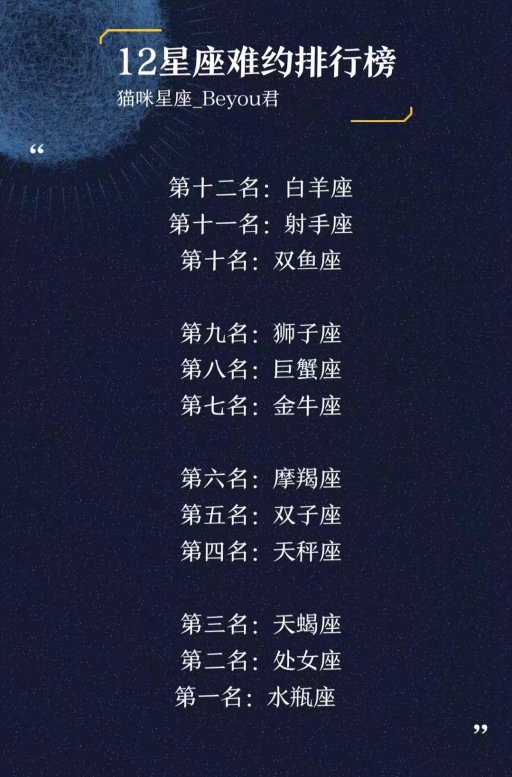 12星座难约排行榜,我是第二,你是第几?