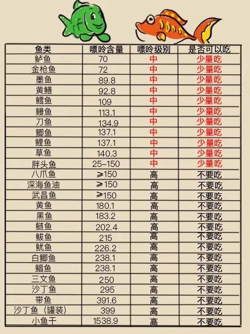 快告诉痛风的朋友|痛风|海鲜|嘌呤_新浪新闻