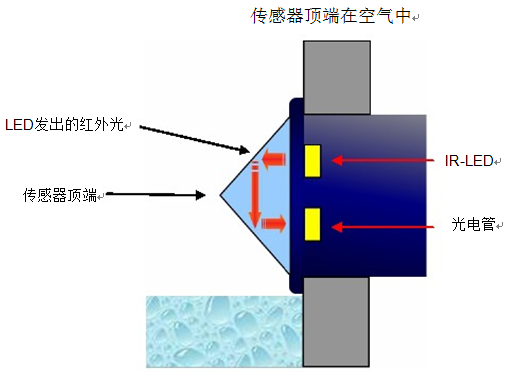 液位传感器在水位监测中的应用|液位|传感器|光电_新浪新闻