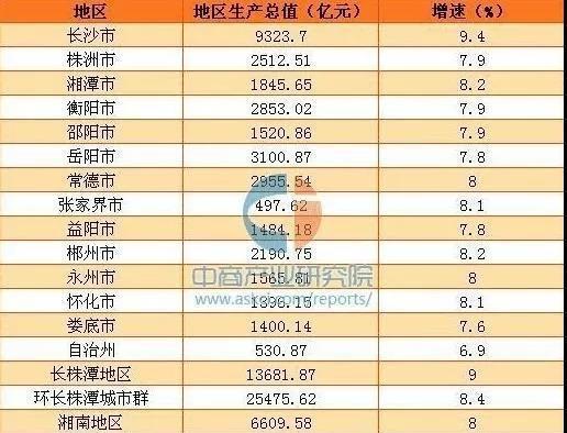 论人口总量,邵阳市户籍人口数量833万,稳居第一多年.邵阳,史称"宝庆".