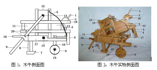 诸葛亮发明的木牛流马,到底是什么原理?