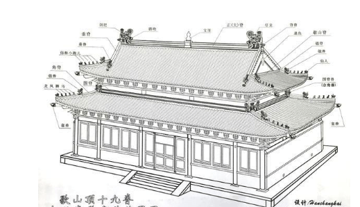 古代房顶各种脊兽的来历还和用途|脊兽|山西|垂脊_新浪新闻