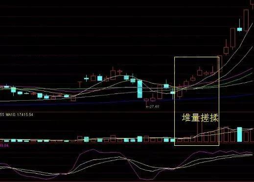 炒股十年一朝顿悟, 三种k线形态助你抓住个股主升浪行情